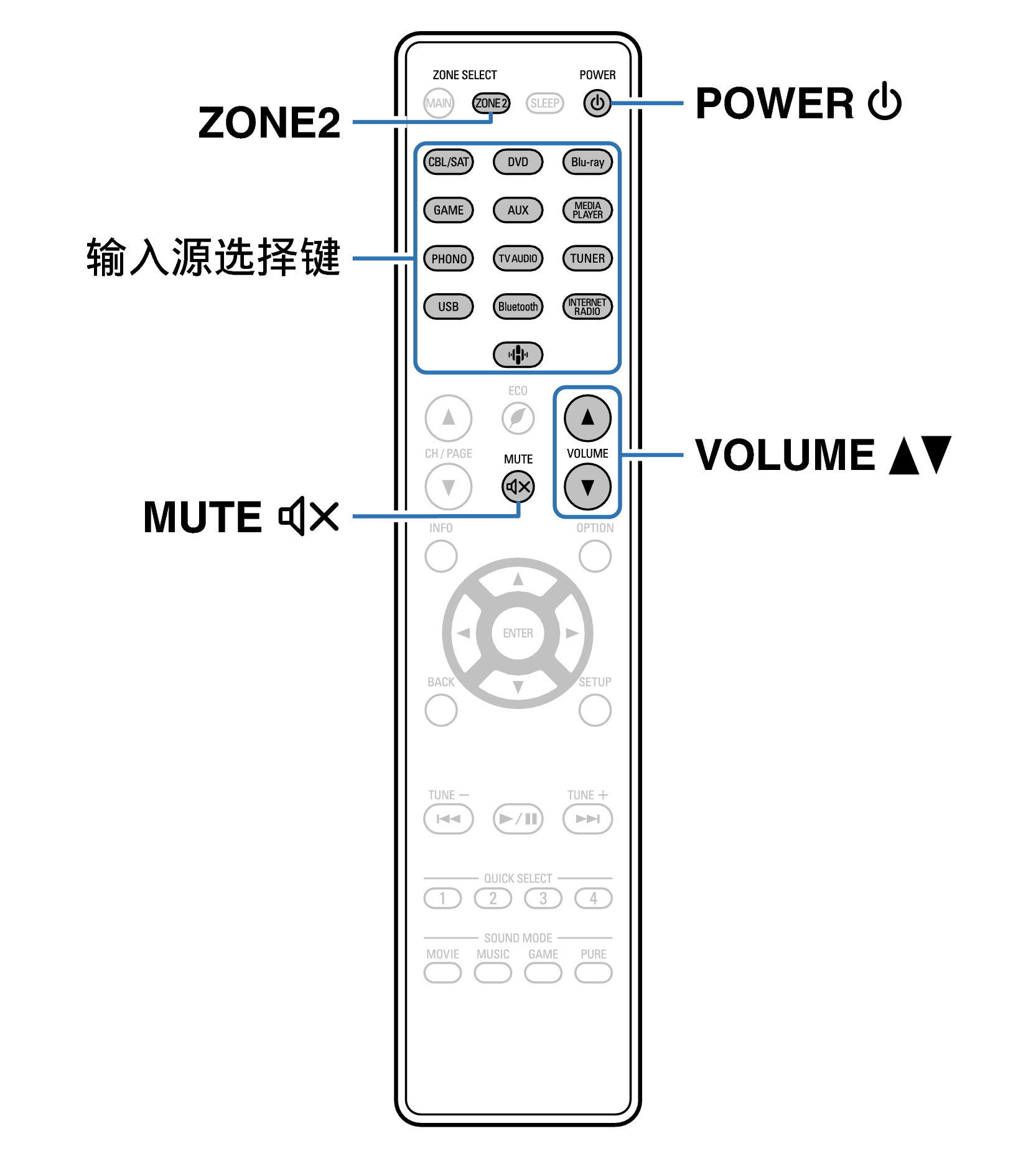 Ope ZONE2 RC1227